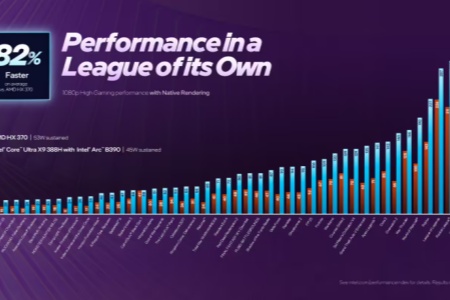 跑分领先4.75%！英特尔ArcB370核显力压AMD890M